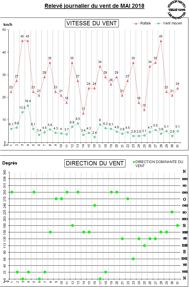 GRAPH VENT 05-18.jpg